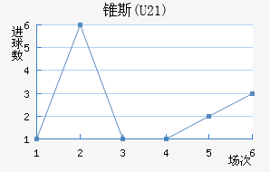׶˹(U21)