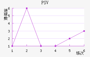 PSV½