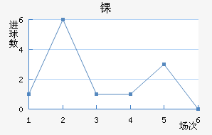 ﾺ