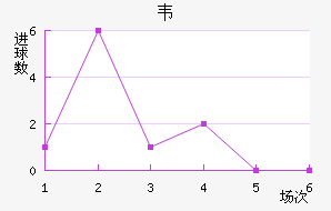 Τ