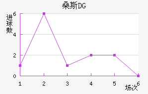 ɣ˹DG