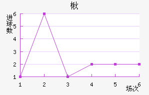 鱤