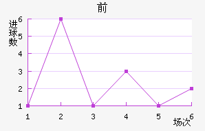 ǰ
