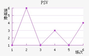 PSV½