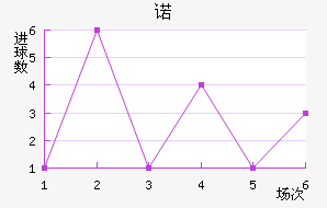 ŵ