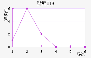 ˹пU19