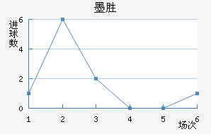 īʤ