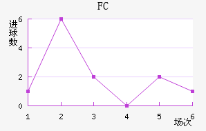 ˹FC