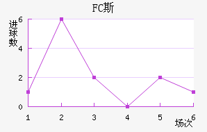 FC˹