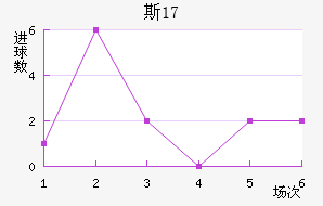 ˹U17