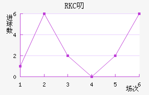 RKC߶˽