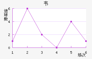 Τ