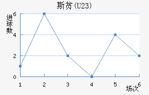 ˹ƶ(U23)