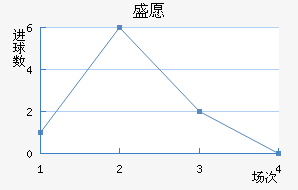 ʢԸ³