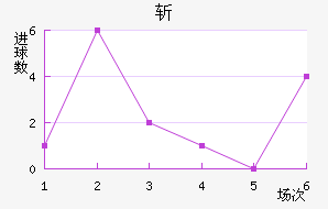 ն