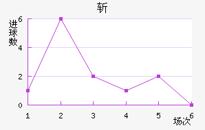 նǽ