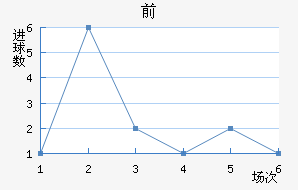 ˹ǰ