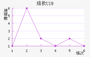 ŦױU19