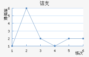 ڵ֧