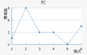 FC۽