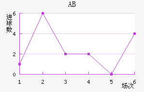 ABɪ