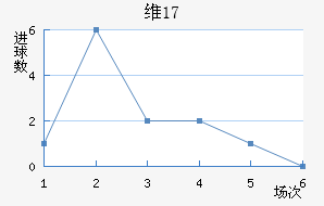 ά(U17)