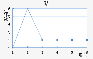 µ