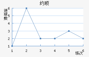 Լ˳ǽ