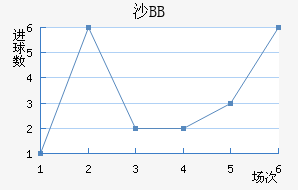 ɳBB
