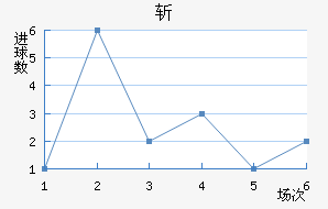 ն