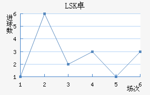 LSK׿½