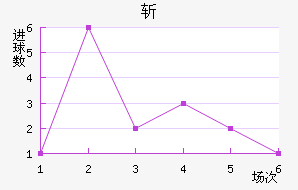 ն