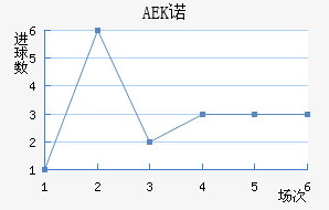 AEKŵ