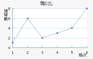 ķUIL