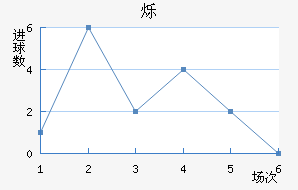 ˸