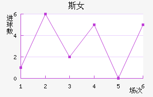 ˹Ů