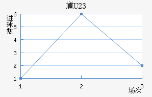 ظ(U23)