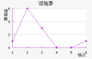 ŵʩ̩ؽ