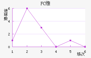 FCά