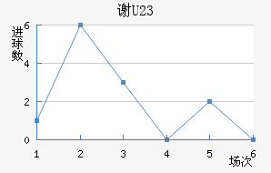 лƶ(U23)