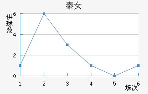 ̩Ů