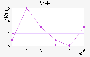 ϣҰţ