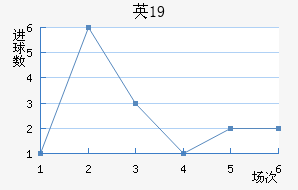 ӢU19