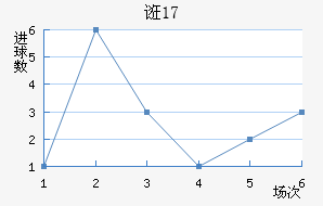 ڿU17