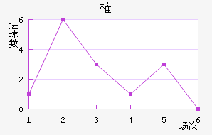 ȶ