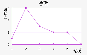 ³˹ά