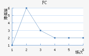 FC
