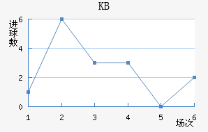 KB