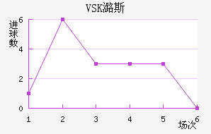 VSKº˹