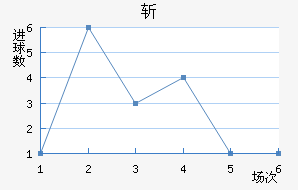 ն